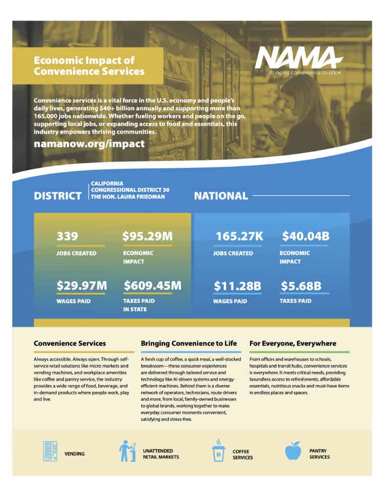 Economic Impact of Convenience Services in Congressional District 30.